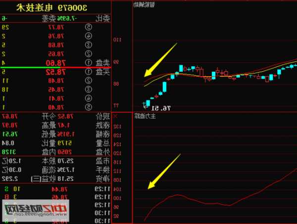 电连技术股票，电连技术股票历史行情！-第2张图片-ZBLOG