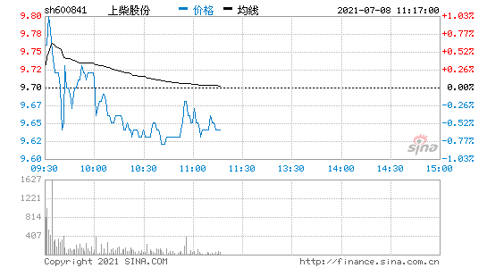 上柴股份股票？上柴 股票？-第2张图片-ZBLOG