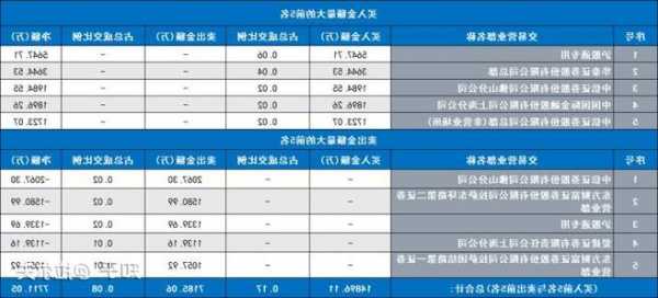 糖业龙头股票有哪些？白糖股票龙头排名前十？-第3张图片-ZBLOG