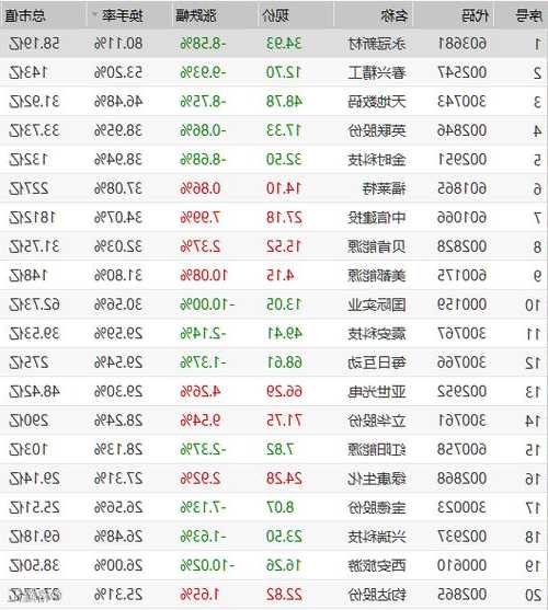 股票人气排行榜，股票人气排行榜说明什么-第2张图片-ZBLOG