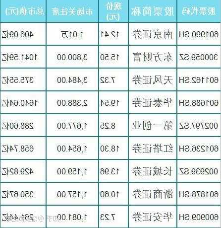 股票人气排行榜，股票人气排行榜说明什么-第1张图片-ZBLOG