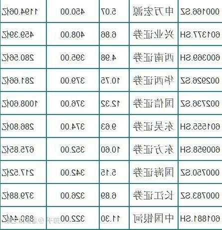 股票人气排行榜，股票人气排行榜说明什么-第3张图片-ZBLOG