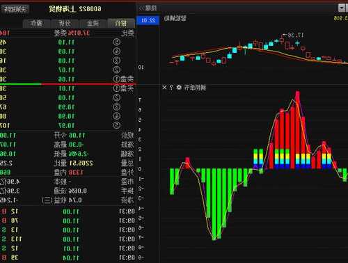 上海物贸股票，上海物贸股票明天走势？-第2张图片-ZBLOG