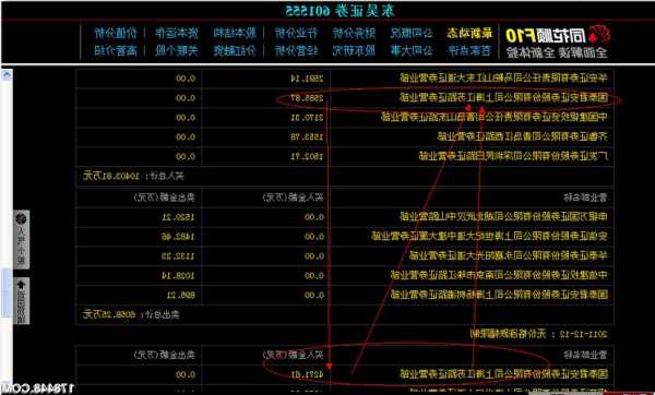 关于东吴证券股票的信息-第1张图片-ZBLOG