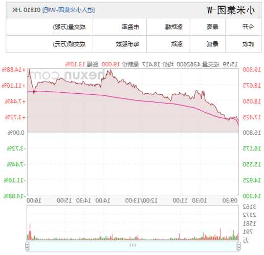 小米股票代码，香港小米股票代码？-第2张图片-ZBLOG