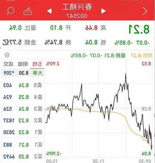 春兴精工股票行情，春兴精工最新消息？-第3张图片-ZBLOG