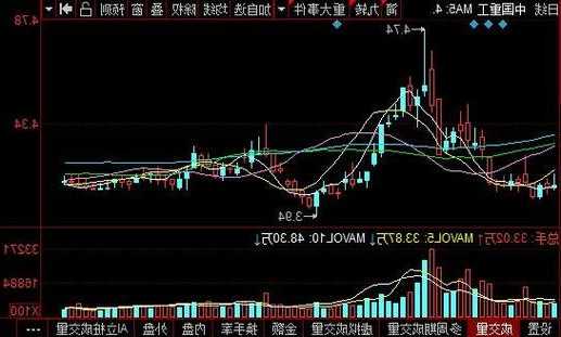 中国重工股票行情，中国重工股票行情最新消息？-第2张图片-ZBLOG