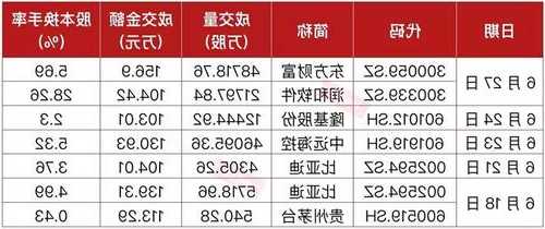 比亚迪股票代码？比亚迪股票代码是多少号？-第3张图片-ZBLOG