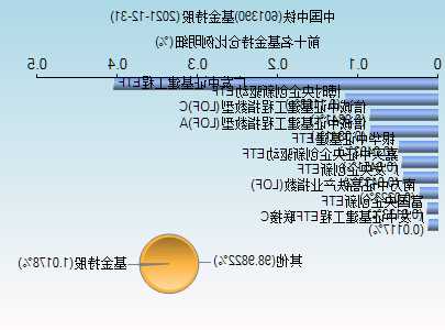 601390中国中铁股票行情，6001390中国中铁股票行情？-第1张图片-ZBLOG