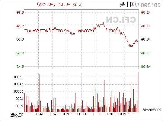 601390中国中铁股票行情，6001390中国中铁股票行情？-第3张图片-ZBLOG