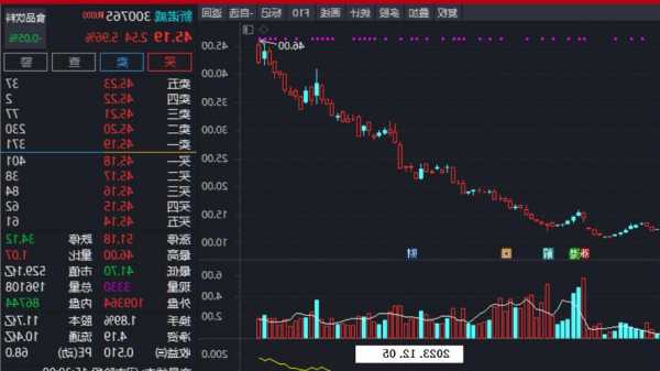 新诺威股票，石药新诺威股票-第2张图片-ZBLOG