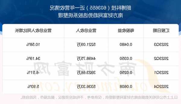 朗博科技股票？朗博科技股票股？-第1张图片-ZBLOG