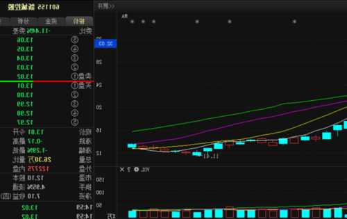 新城控股股票行情，新城控股股票行情走势？-第3张图片-ZBLOG