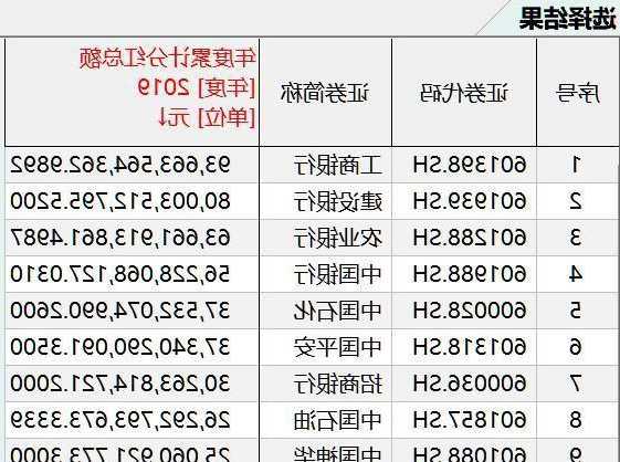 工行股票？工行股票分红年收益？-第2张图片-ZBLOG