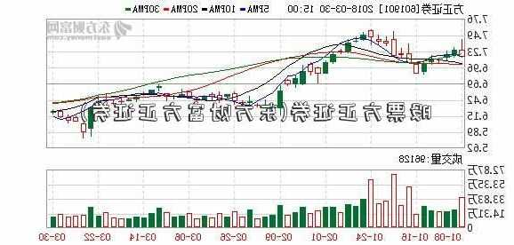 方正证券股票股吧？方正证券股票股吧东方财富？-第1张图片-ZBLOG