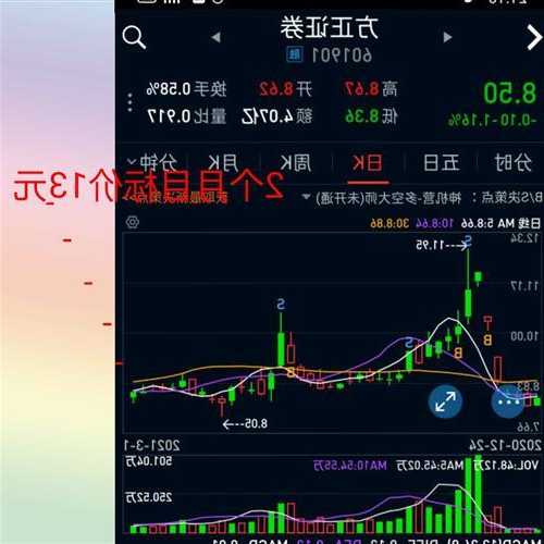 方正证券股票股吧？方正证券股票股吧东方财富？-第3张图片-ZBLOG