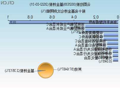 云图控股股票，云图控股股票多钱！-第2张图片-ZBLOG