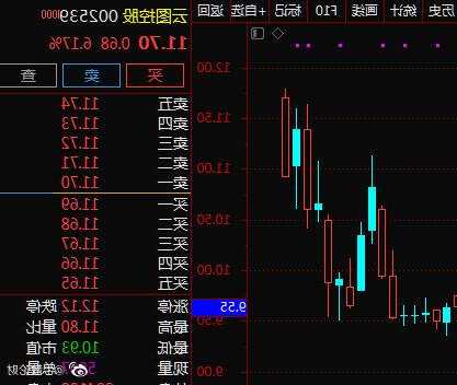 云图控股股票，云图控股股票多钱！-第3张图片-ZBLOG