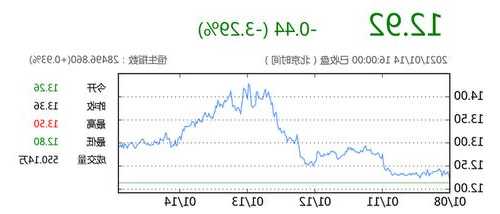 招商证券股票行情，今日证券股票行情？-第1张图片-ZBLOG