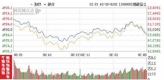 招商证券股票行情，今日证券股票行情？-第2张图片-ZBLOG