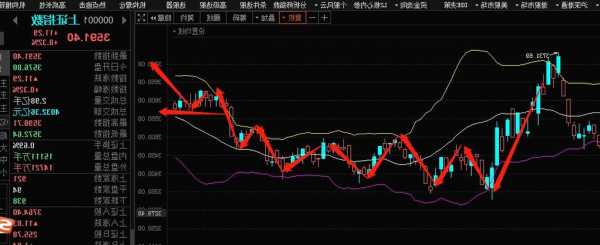 招商证券股票行情，今日证券股票行情？-第3张图片-ZBLOG