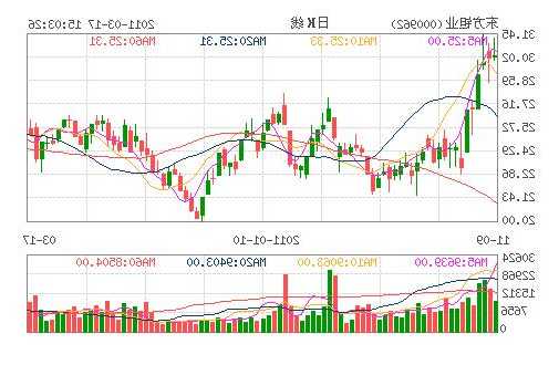 000962东方钽业股票，东方钽业股票行情？-第3张图片-ZBLOG