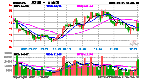 三利谱股票？三利谱股票代码？-第2张图片-ZBLOG