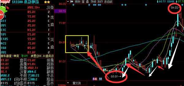 启明信息股票，启明信息股票怎么样！-第3张图片-ZBLOG