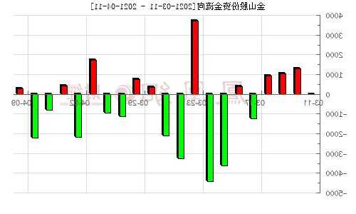 金山股份股票，金山股份股票行情走势！-第1张图片-ZBLOG