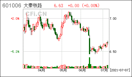 大秦铁路股票行情，601006大秦铁路股票行情？-第2张图片-ZBLOG