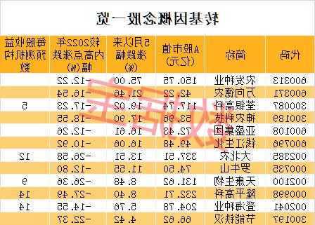 基因概念股龙头股票，基因概念股票有哪些？-第1张图片-ZBLOG