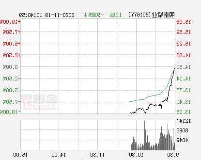 明泰铝业股票，明泰铝业股票最新消息！-第2张图片-ZBLOG