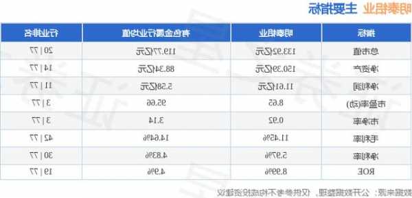 明泰铝业股票，明泰铝业股票最新消息！-第3张图片-ZBLOG