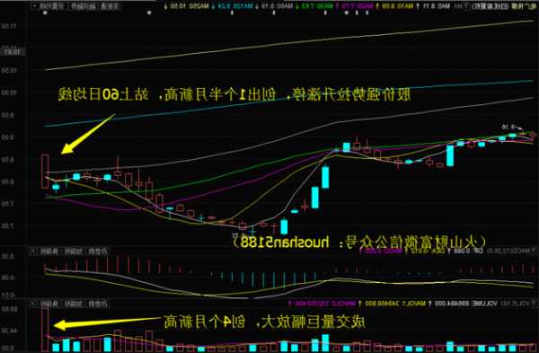 大众公用股票行情？大众公用股票行情走势？-第3张图片-ZBLOG