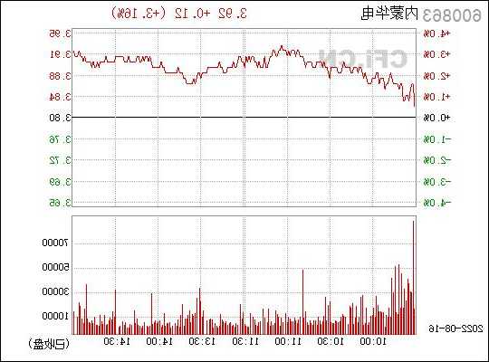 内蒙华电股票股吧，600863内蒙华电股吧？-第3张图片-ZBLOG