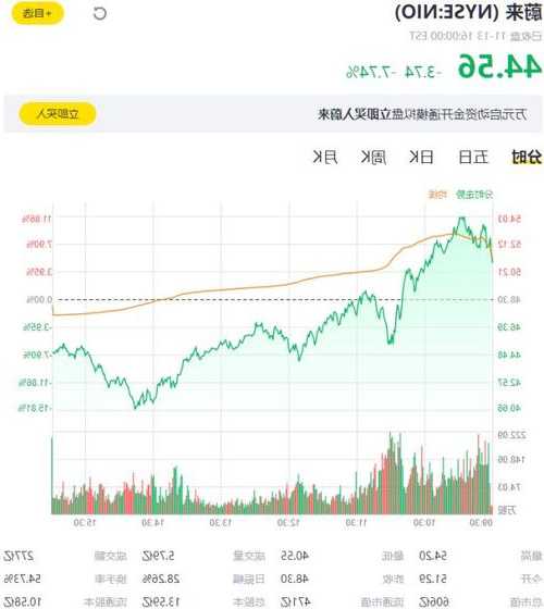 蔚来股票代码，蔚来股票代码600135！-第2张图片-ZBLOG