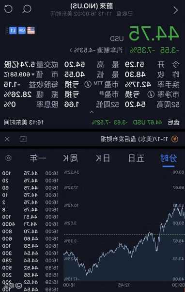 蔚来股票代码，蔚来股票代码600135！-第3张图片-ZBLOG