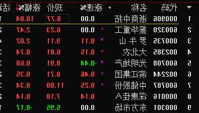 2345股票价格？2345股票价格多少？-第1张图片-ZBLOG