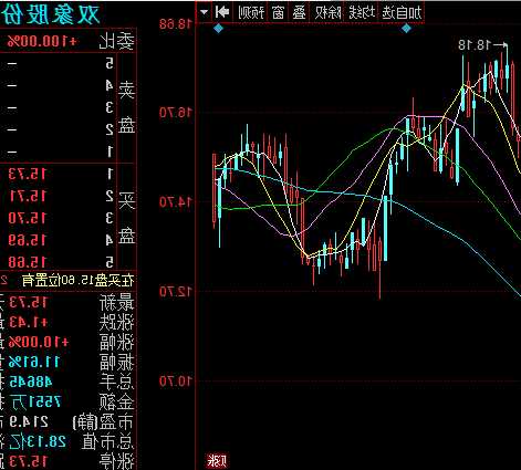 双象股份股票？双象股份股票历史交易数据？-第1张图片-ZBLOG