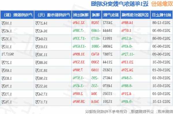 双象股份股票？双象股份股票历史交易数据？-第2张图片-ZBLOG