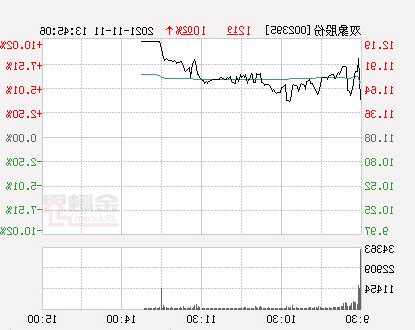 双象股份股票？双象股份股票历史交易数据？-第3张图片-ZBLOG