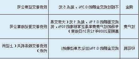 股票交易税费是多少？股票买卖税费如何收取？-第1张图片-ZBLOG