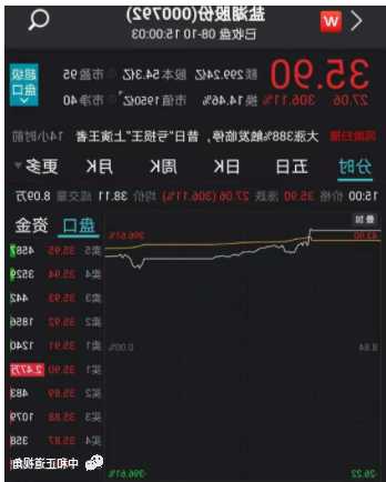 正道集团股票，正道集团股票开盘了吗-第2张图片-ZBLOG