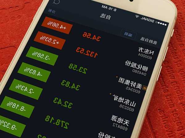 股票app哪个好用，股票app哪个好用 知乎！-第3张图片-ZBLOG