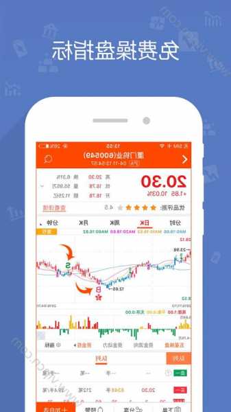 股票app哪个好用，股票app哪个好用 知乎！-第1张图片-ZBLOG