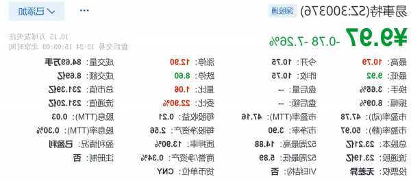 易事特股票？易事特股票最新消息？-第1张图片-ZBLOG