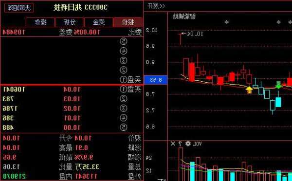 兆日科技股票，300333兆日科技股票-第1张图片-ZBLOG