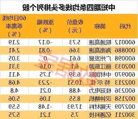 通宇通讯股票行情，通宇通讯的股票代码？-第2张图片-ZBLOG