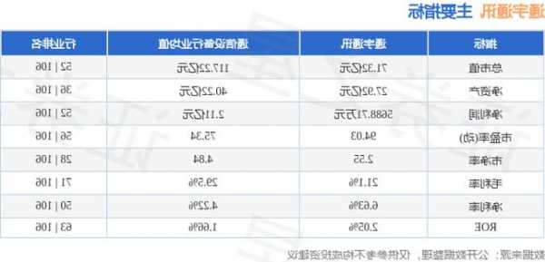 通宇通讯股票行情，通宇通讯的股票代码？-第3张图片-ZBLOG