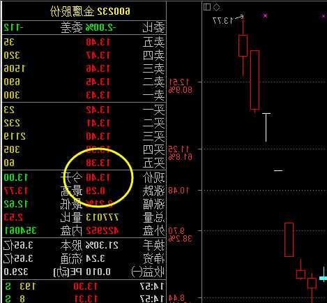 金鹰股份股票，金鹰股份股票价格-第1张图片-ZBLOG